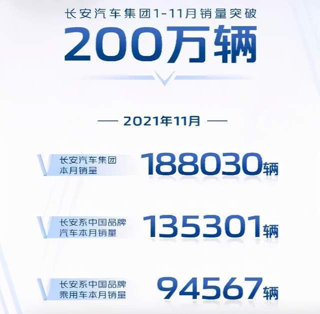 技术驱动与体系赋能 长安汽车1-11月销量突破200万辆背后的多维力量