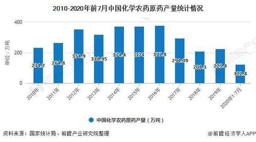 2020年中国农资流通行业 销售与农技服务一体化发展