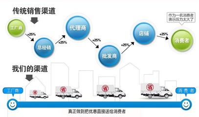 初探云南昆明高速公路服务区污水处理设备的销售及技术服务策略