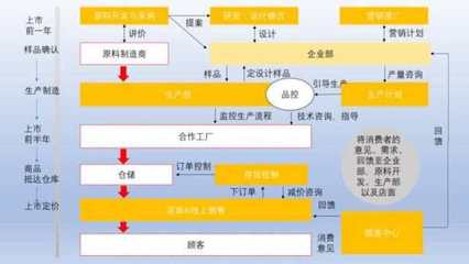 优衣库 以价值理念为基石，融合销售与技术服务的新零售典范