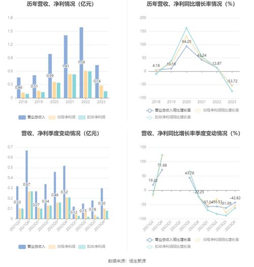 恒进感应2023年财报解析 净利润下滑54.72%的背后，销售与技术服务的双重影响