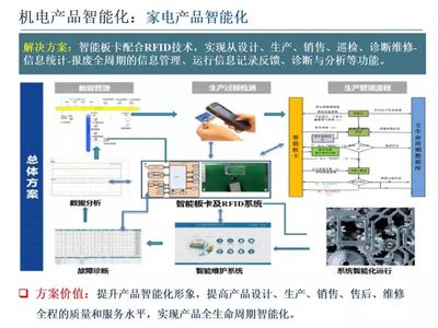 智能制造技术与数字化工厂应用课件 销售及技术服务