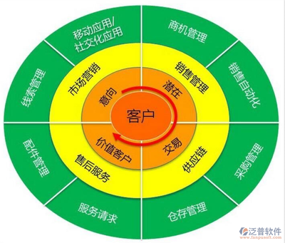 寻找免费的客户管理系统？销售与技术服务的实用指南